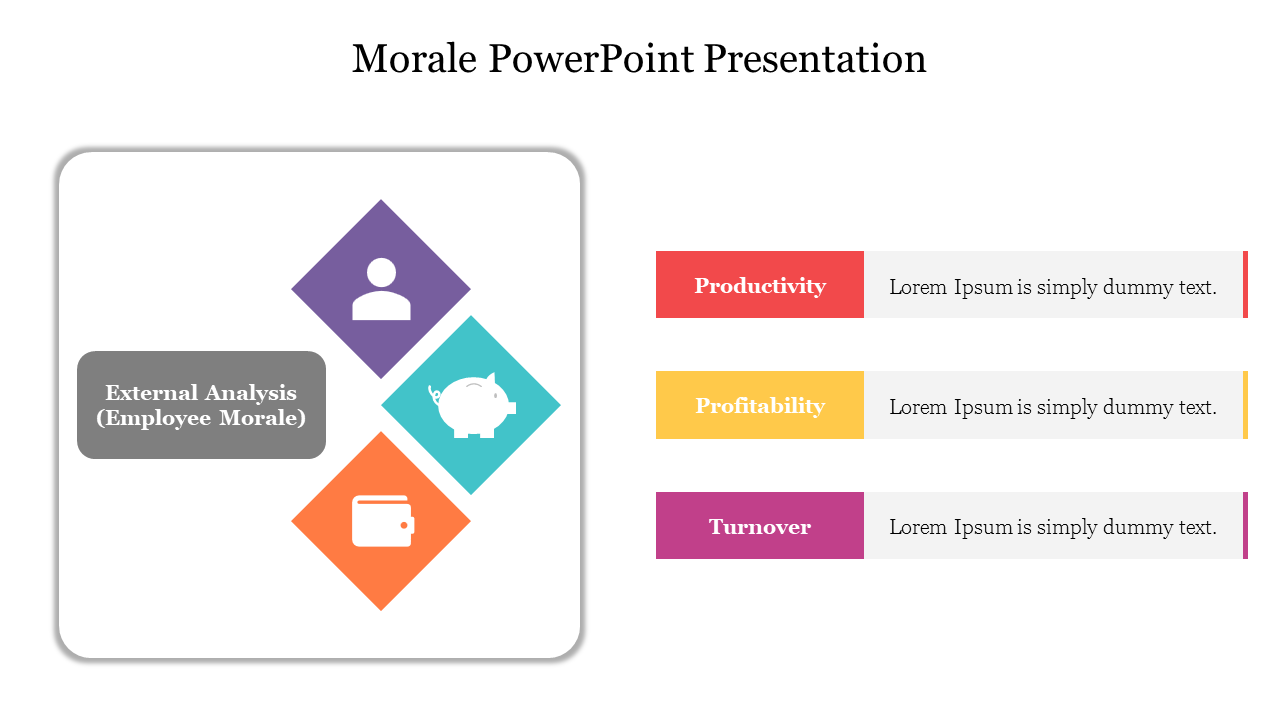 Morale PowerPoint Presentation